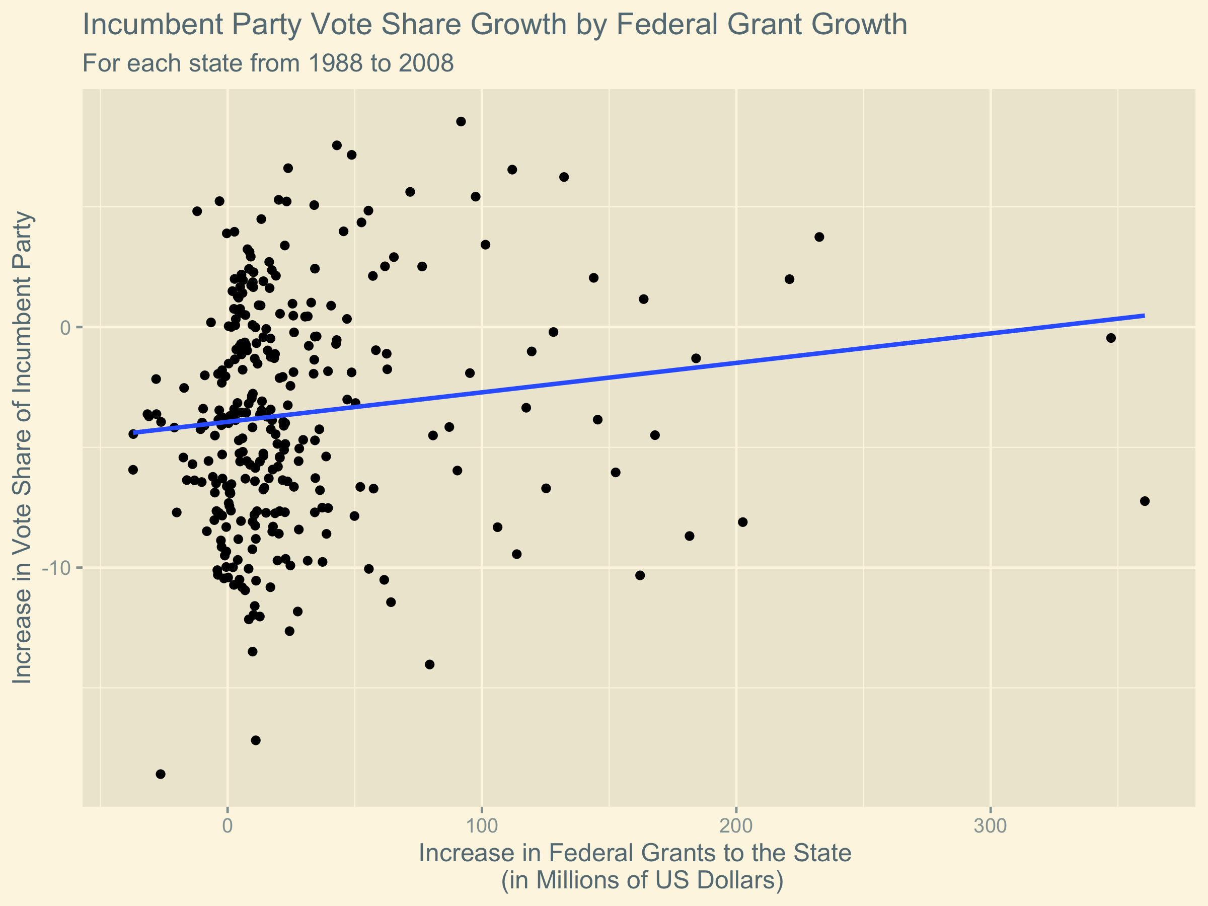 image of overall grants vs votes trend